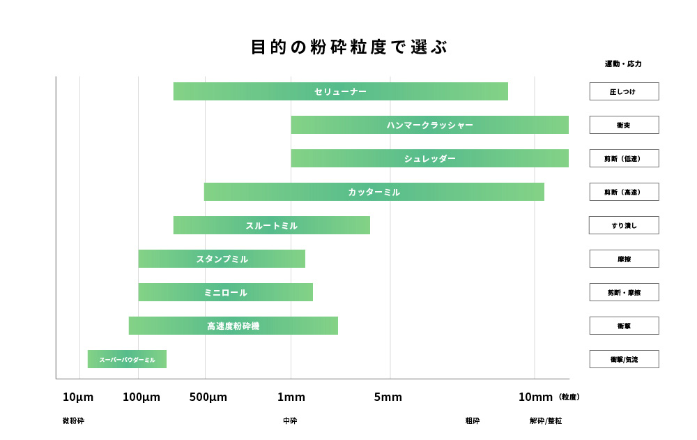 その他の製品