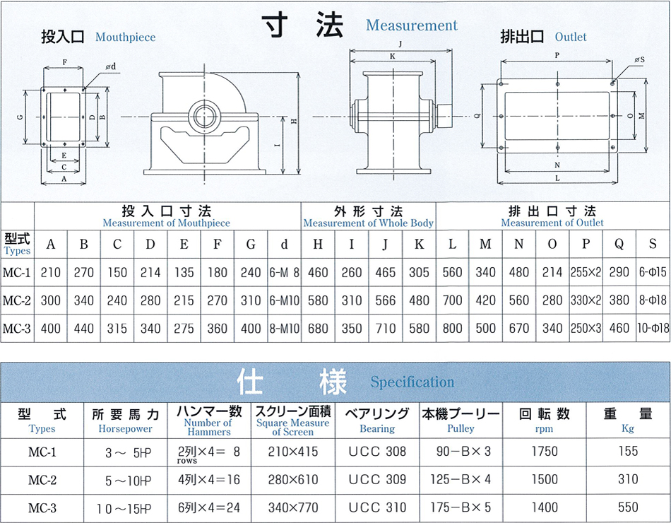 【MC型】ハンマークラッシャー（粗砕機）型式・サイズ・図面