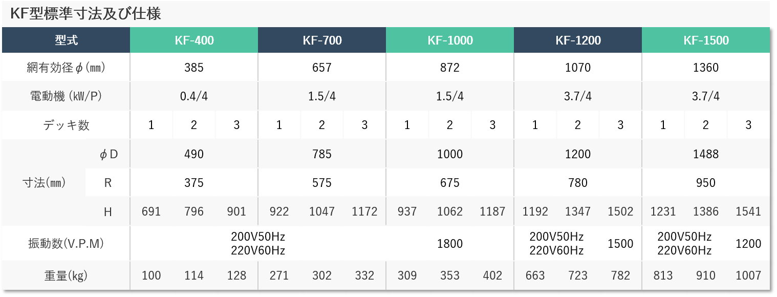 KF型標準寸法及び仕様